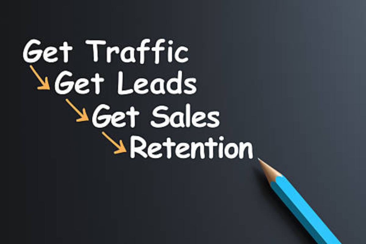 Ways to Turn Website Traffic into Qualified Leads: A Practical Guide