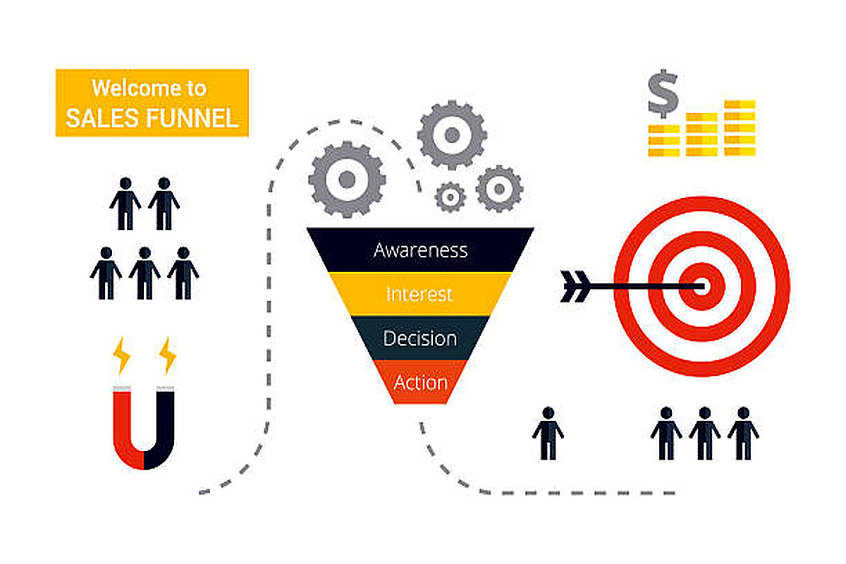 How to Build a Reliable Lead Generation Funnel