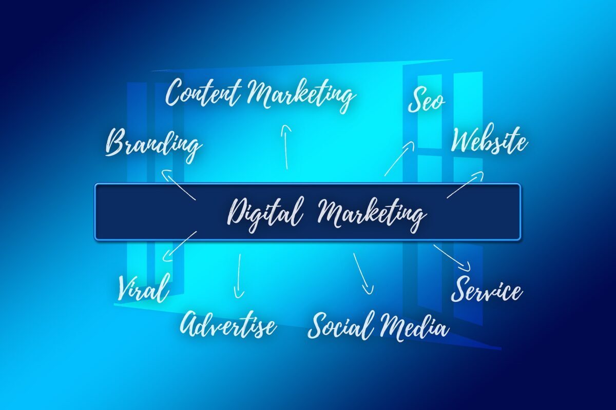 How to Build Predictable Revenue Using Digital Marketing Systems